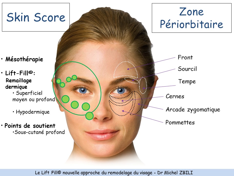 zone latérale du visage – anatomie du visage humain – Growthreport